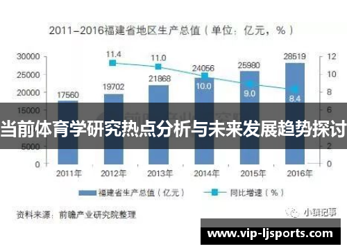 当前体育学研究热点分析与未来发展趋势探讨